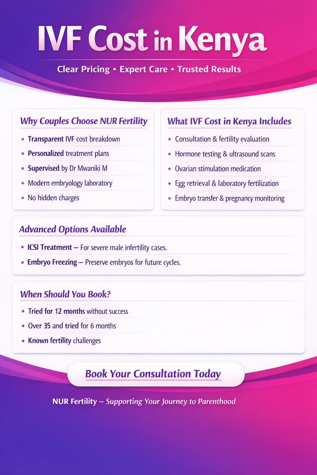 IVF Cost in Kenya | Transparent Pricing