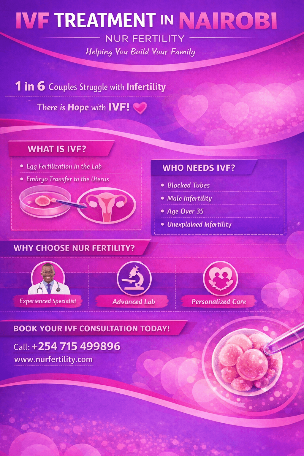 Fertility Clinic Kenya | NUR Fertility Experts